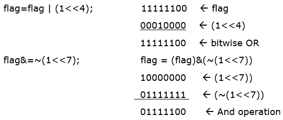 Previous Year Questions: Microprocessor | Digital Circuits - Electronics and Communication Engineering (ECE)