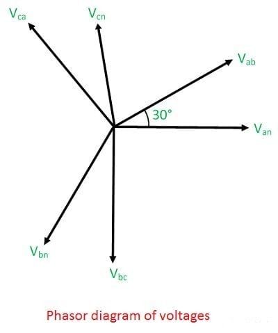 Capacitance of Transmission Lines | GATE Notes & Videos for Electrical Engineering - Electrical Engineering (EE)