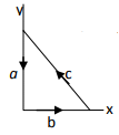 Magnetostatics - 2 | Electromagnetic Fields Theory (EMFT) - Electrical Engineering (EE)