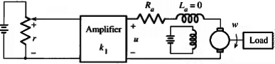 Time-Response of First-Order System