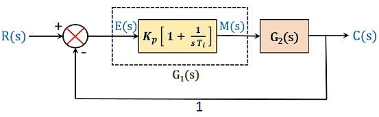 Proportional Integral (PI) Controller | Control Systems - Electrical Engineering (EE)