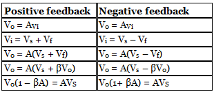 Study Notes: Amplifiers | Analog Circuits - Electronics and Communication Engineering (ECE)