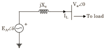 Previous Year Questions- Synchronous Machines - 1 | Electrical Machines - Electrical Engineering (EE)