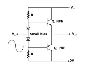Figure 14: CLASS AB Amplifier