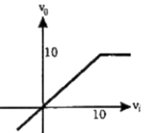 Previous Year Questions- Diodes and their Applications | Analog and Digital Electronics - Electrical Engineering (EE)