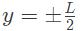 Previous Year Questions- Magnetostatic Fields | Electromagnetic Fields Theory (EMFT) - Electrical Engineering (EE)