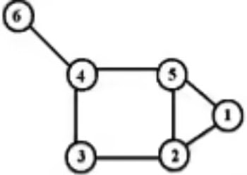 Detailed Notes: Graph Theory | Network Theory (Electric Circuits) - Electrical Engineering (EE)