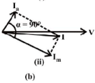 Starting Methods for Single-Phase Induction Motor | Basic Electrical Technology - Electrical Engineering (EE)