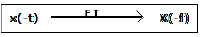 Fourier Transform of Periodic Signals & Some Basic Properties of Fourier Transform | Signals and Systems - Electrical Engineering (EE)