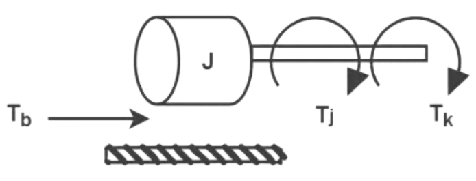 Force Voltage Analogy | Control Systems - Electrical Engineering (EE)