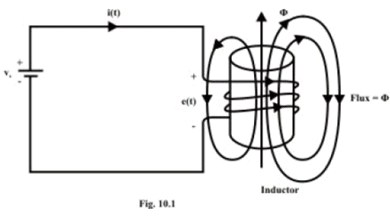 Study of DC Transients in R-L & R-C Circuits | Basic Electrical Technology - Electrical Engineering (EE)