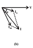 Starting Methods for Single-Phase Induction Motor | Basic Electrical Technology - Electrical Engineering (EE)