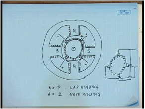 General EMF And Torque In DC Machines | Electrical Machines - Electrical Engineering (EE)
