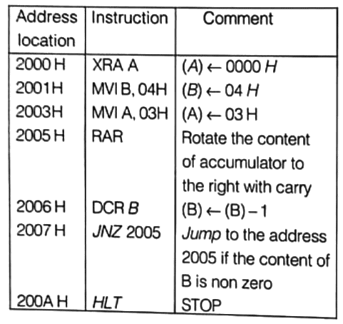 Previous Year Questions- Microprocessors | Analog and Digital Electronics - Electrical Engineering (EE)