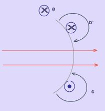 Principles of Torque Production | Electrical Machines - Electrical Engineering (EE)