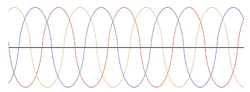 Half Wave Rectifier | Power Electronics - Electrical Engineering (EE)