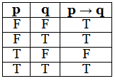 Logical Connectives | Engineering Mathematics - Engineering Mathematics 