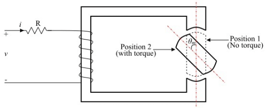 Doubly Excited Magnetic System | Electrical Machines - Electrical Engineering (EE)