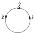 Previous Year Questions- Magnetostatic Fields | Electromagnetic Fields Theory (EMFT) - Electrical Engineering (EE)