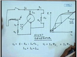 DC Shunt Generators | Electrical Machines - Electrical Engineering (EE)