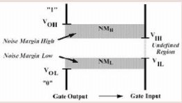 CMOS Inverter Characteristics - Electrical Engineering (EE)
