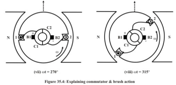 Constructional Features of DC Machines - 1 | Basic Electrical Technology - Electrical Engineering (EE)