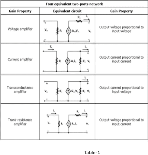 BJT as an Amplifier | Analog Circuits - Electronics and Communication Engineering (ECE)