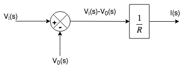 Block Diagram: Reduction Rules (Detailed Notes) | Control Systems - Electrical Engineering (EE)