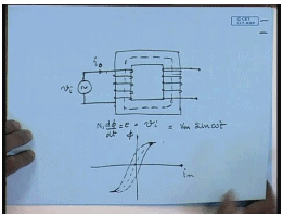 Harmonics And Switching Transients In Single Phase Transformers | Electrical Machines - Electrical Engineering (EE)