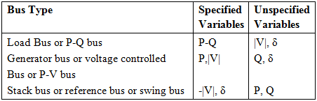 Load Flow Analysis | Power Systems - Electrical Engineering (EE)