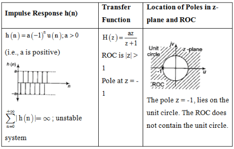 Study Notes For Z-Transform | Signals and Systems - Electrical Engineering (EE)