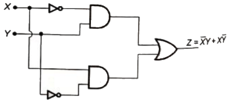 Previous Year Questions- Logic Gates | Analog and Digital Electronics - Electrical Engineering (EE)