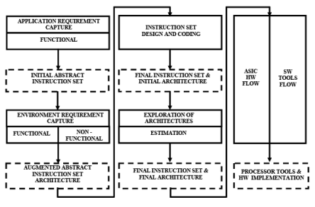 General Purpose Processors - 2 | Embedded Systems (Web) - Computer Science Engineering (CSE)