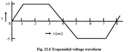 Generation of Sinusoidal Voltage Waveform (AC) & Some Fundamental Concepts | Basic Electrical Technology - Electrical Engineering (EE)