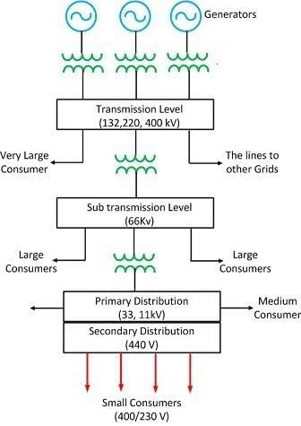 Power Supply System