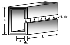 Eddy Current & Hysteresis Loss | Basic Electrical Technology - Electrical Engineering (EE)