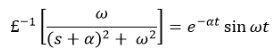 Time Response of Second Order System | Control Systems - Electrical Engineering (EE)