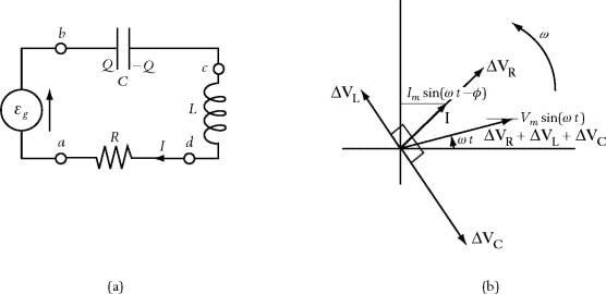 Figure 3.3 (a) Series R, C, and L circuits, and (b) waveforms and phase relations in a series circuit.