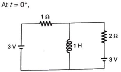 Previous Year Questions- Transients and Steady State Response - 1 | Network Theory (Electric Circuits) - Electrical Engineering (EE)