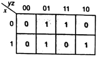 Previous Year Questions- Combinational Logic Circuits | Analog and Digital Electronics - Electrical Engineering (EE)