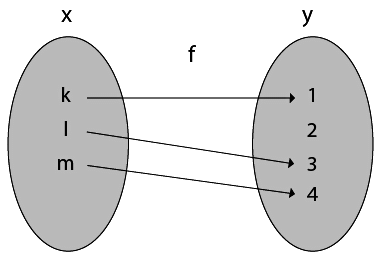 Function & Its types | Engineering Mathematics - Engineering Mathematics 