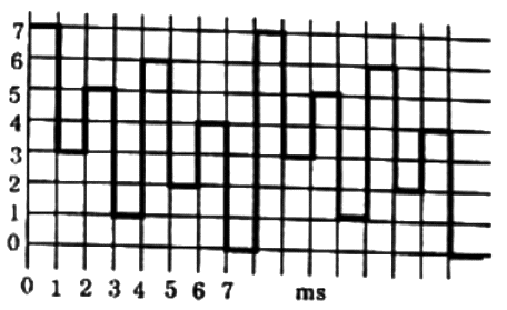 Previous Year Questions- A-D and D-A Converters | Analog and Digital Electronics - Electrical Engineering (EE)