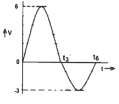 Previous Year Questions- Operational Amplifiers - 3 | Analog and Digital Electronics - Electrical Engineering (EE)