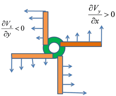 Conservative Field, Stoke’s Theorem | Electromagnetic Fields Theory (EMFT) - Electrical Engineering (EE)