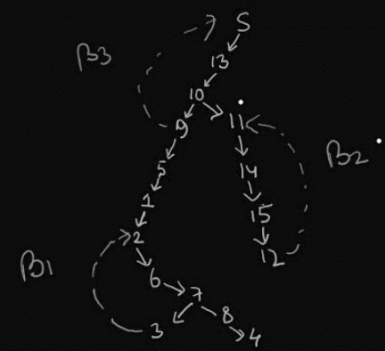 Previous Year Questions: Graph Theory | Engineering Mathematics for Computer Science Engineering - Computer Science Engineering (CSE)