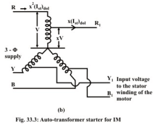 Different Types of Starters for Induction Motor (IM) | Basic Electrical Technology - Electrical Engineering (EE)