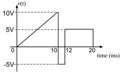 Previous Year Questions- Galvanometers, Voltmeters and Ammeters