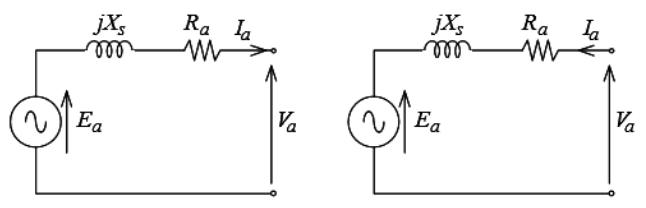 Study Notes For Synchronous Machines - 2 | Electrical Engineering SSC JE (Technical) - Electrical Engineering (EE)