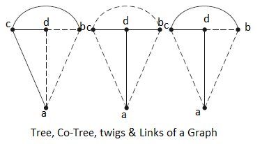 Graph Theory | Network Theory (Electric Circuits) - Electrical Engineering (EE)