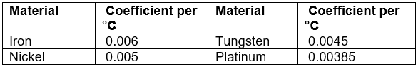 Resistance Temperature Devices | Sensor & Industrial Instrumentation - Electronics and Communication Engineering (ECE)